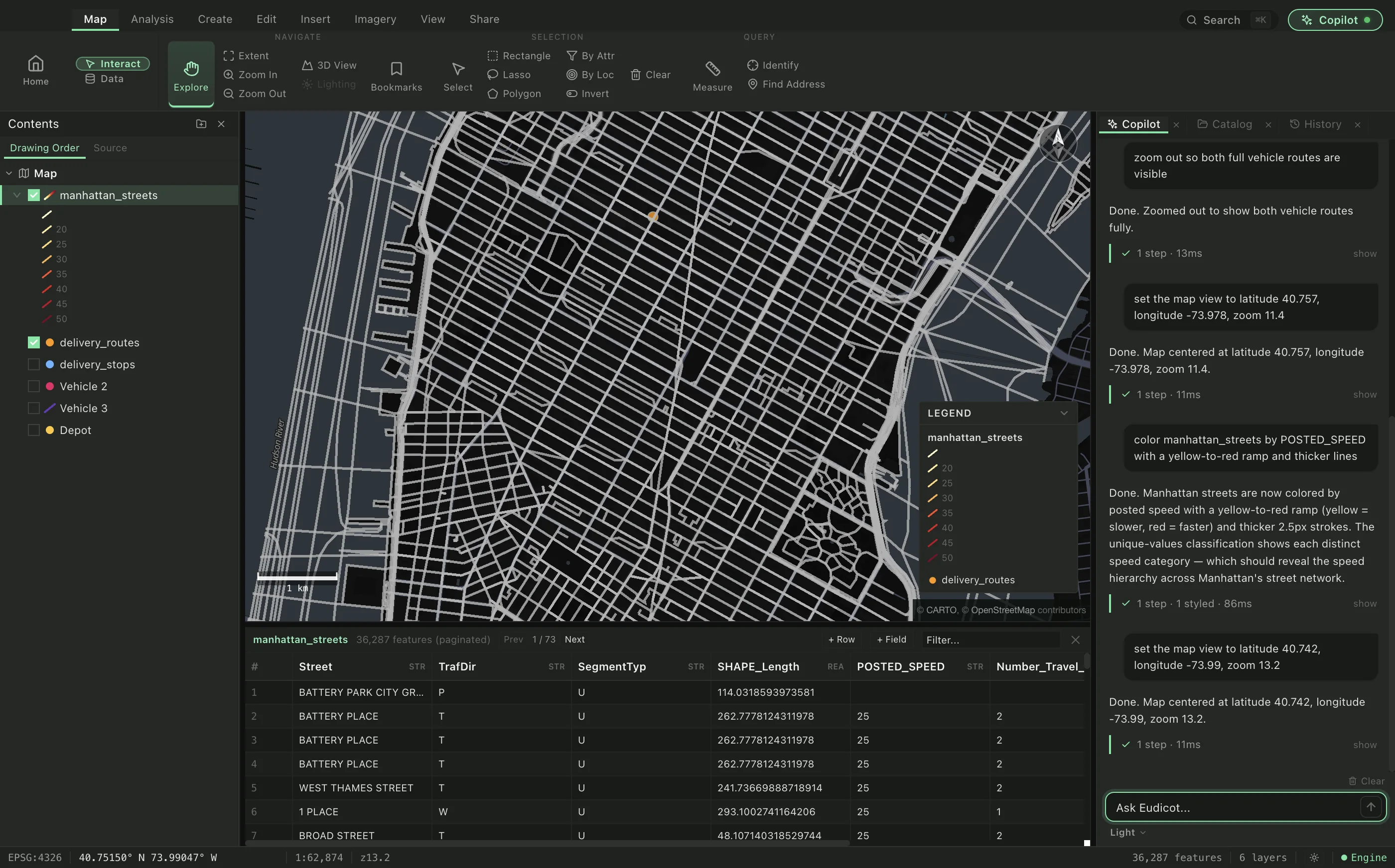 An asset registry view: 36,287 street segments classified by posted speed, with the live attribute table open showing names, directions, and lane counts